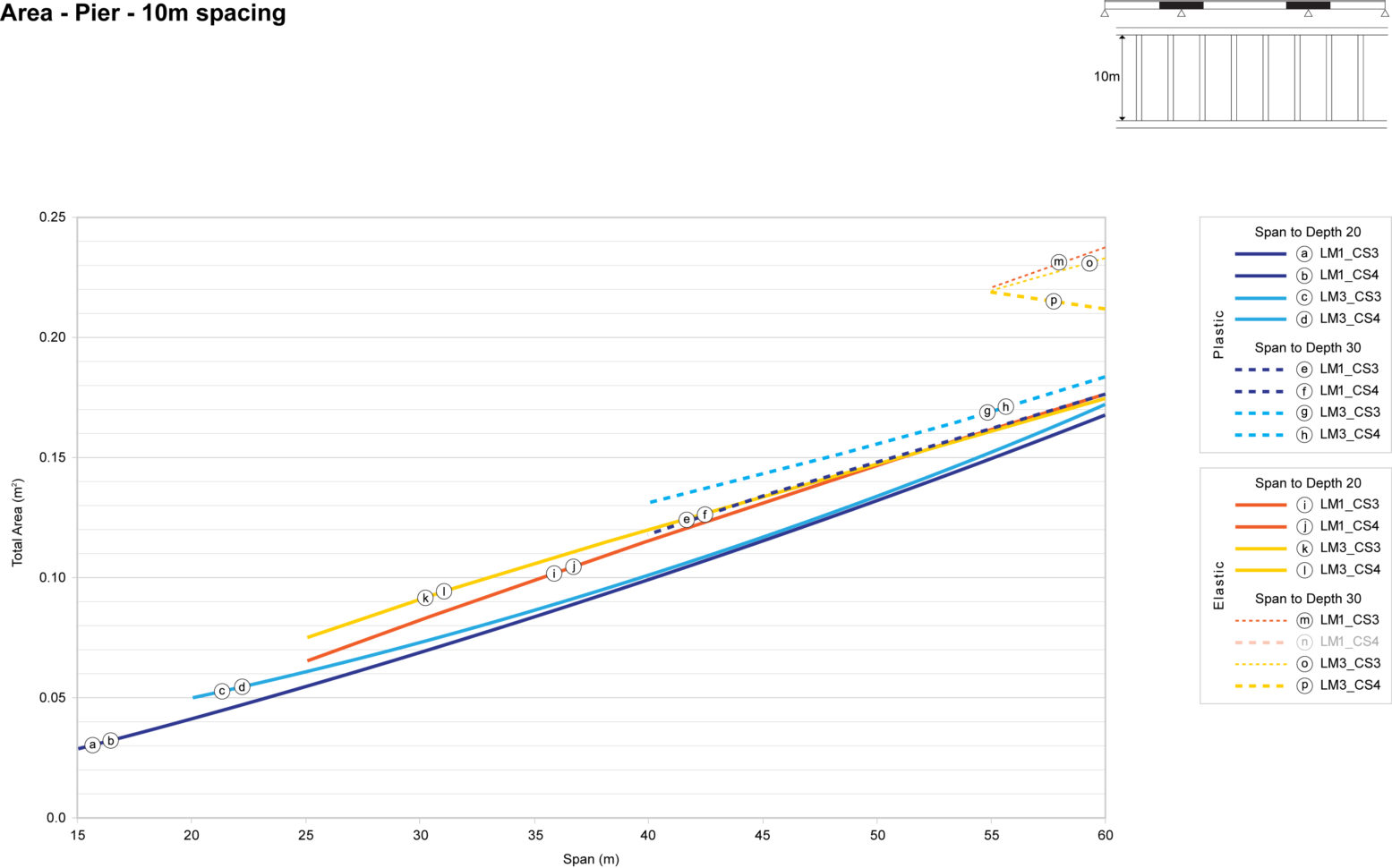 Plate Girder Design Spreadsheet For Bridges Preliminary Design – Steelconstruction
