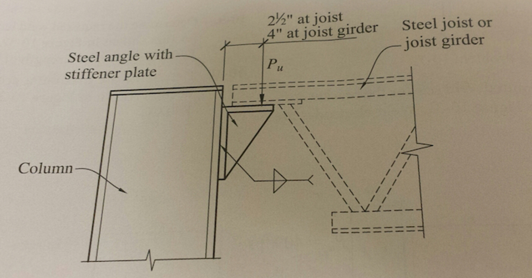 Plate Girder Design Spreadsheet For Develop A Spreadsheet To Design A Welded Seat Conn Chegg Plate Girder Design Spreadsheet For Develop A Spreadsheet To Design A Welded Seat Conn Chegg