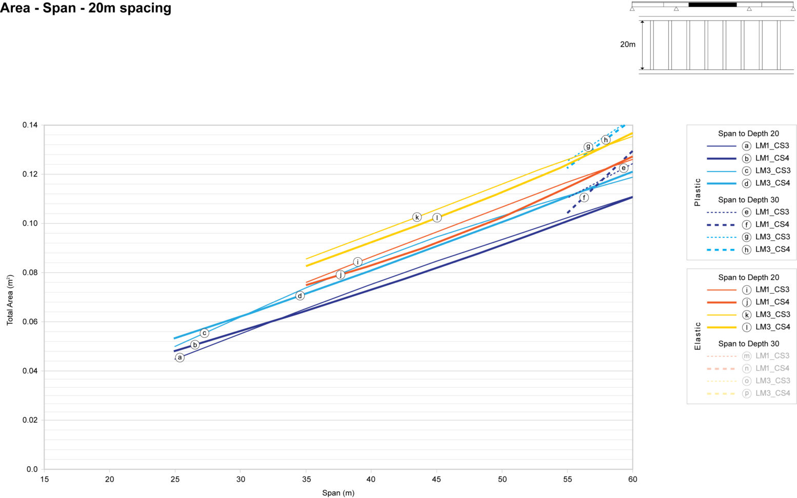 Plate Girder Design Spreadsheet Pertaining To Bridges Preliminary Design – Steelconstruction
