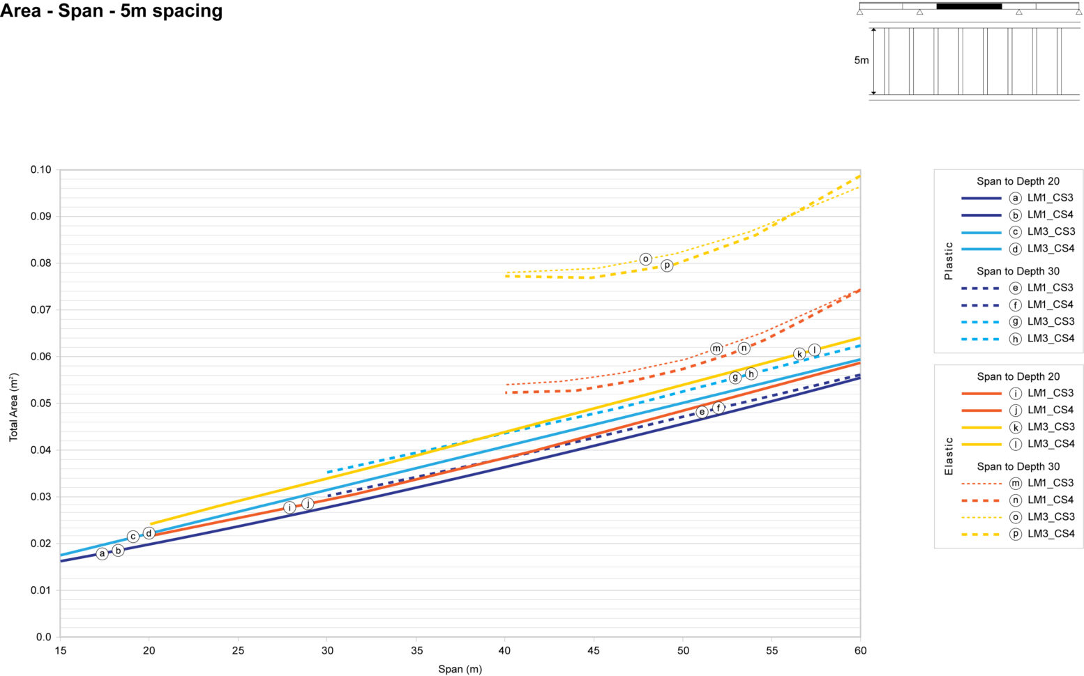 Plate Girder Design Spreadsheet Throughout Bridges Preliminary Design – Steelconstruction