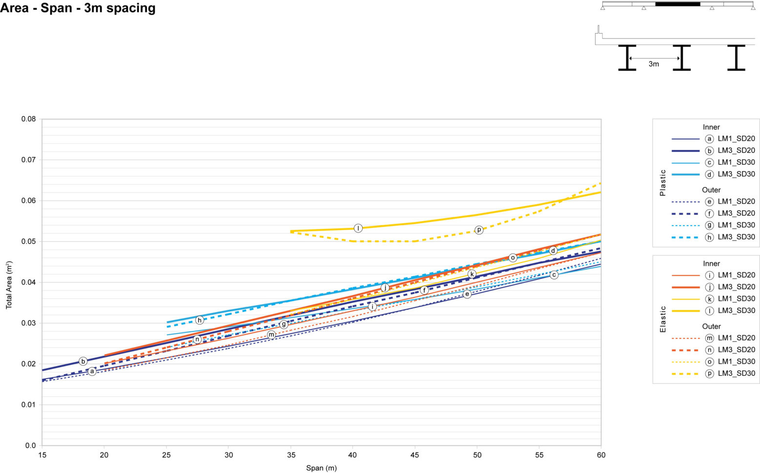 Plate Girder Design Spreadsheet With Bridges Preliminary Design – Steelconstruction