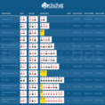 Poker Odds Spreadsheet Within 1 Poker Odds Calculator Online 2019  Easy, Fast  Free!