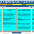 Poker Odds Spreadsheet Within Levels Of Poker Thought And Types Of Play  Exceptional Poker