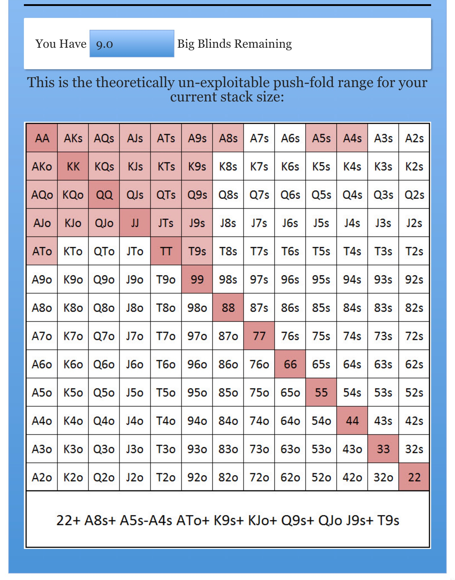 calculate chance of winning poker