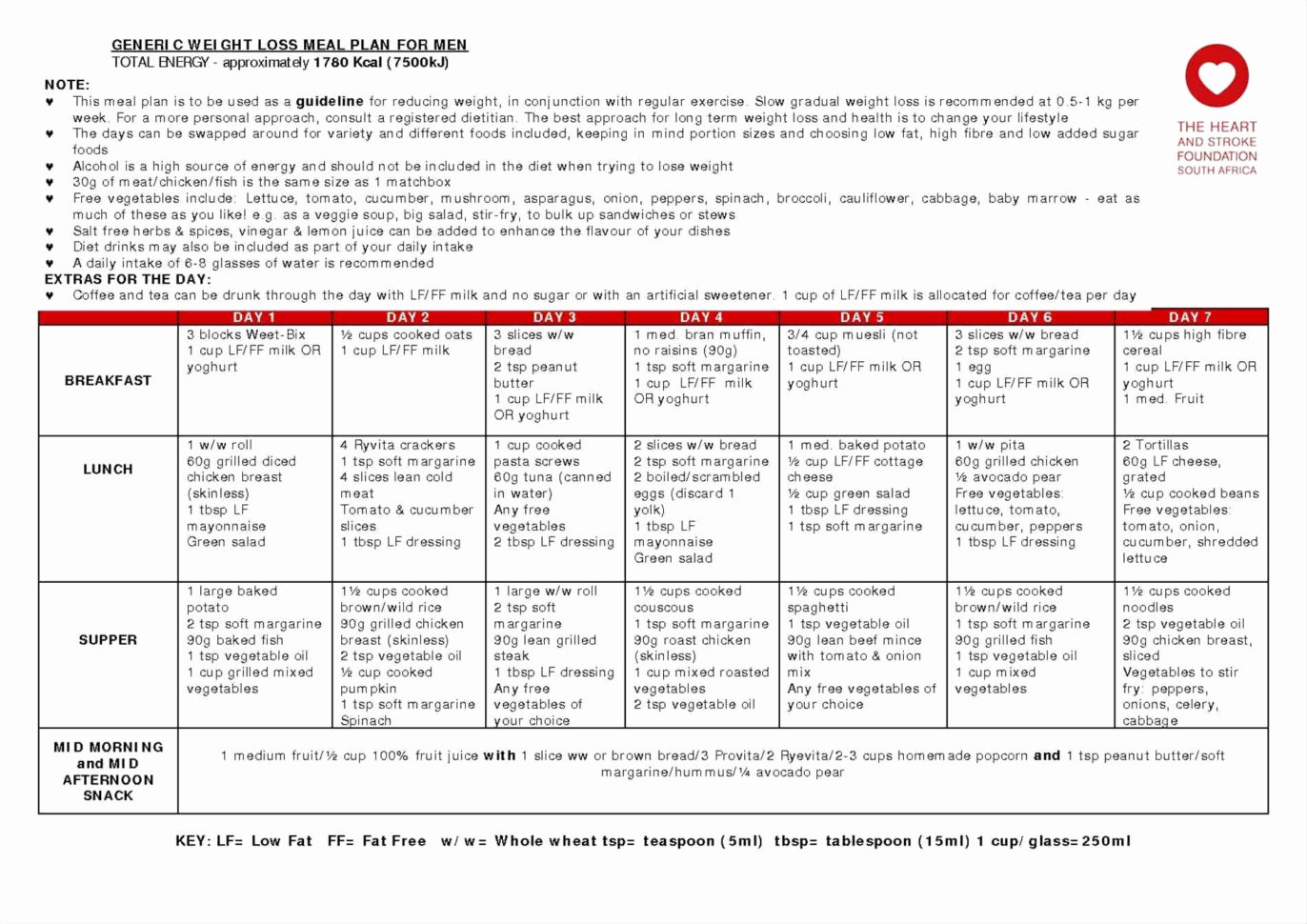 Popcorn Tracker Spreadsheet Intended For Sheet Weekly Weight Losssheet Template Tracker Excel For Group