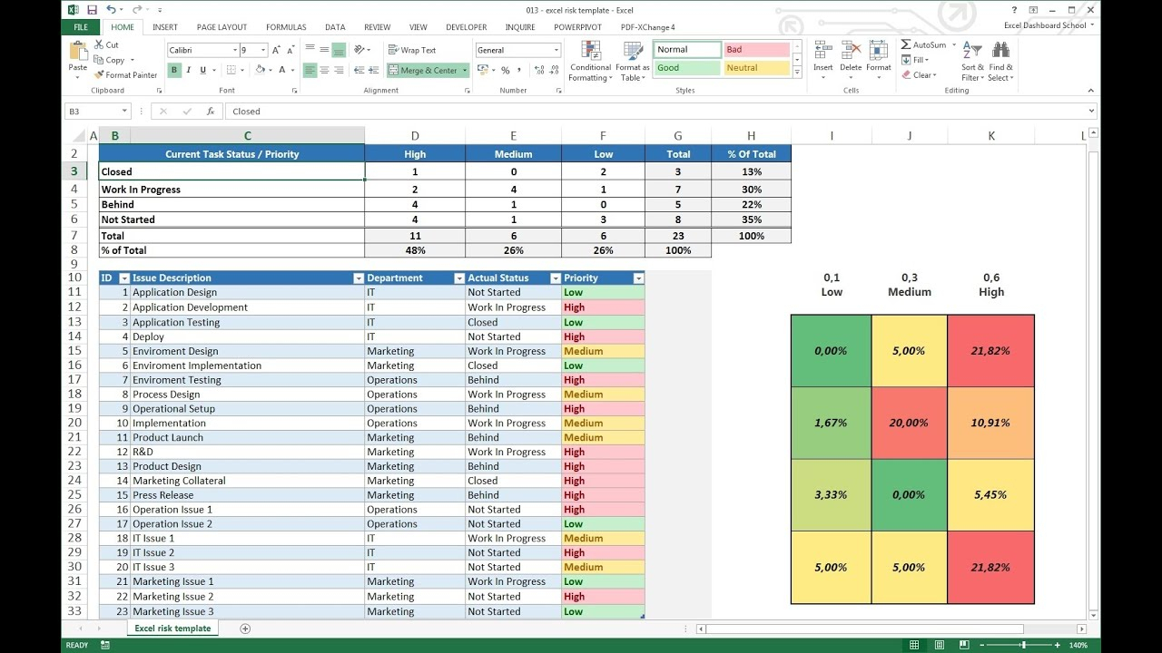 Portfolio Management Spreadsheet in Project Management Spreadsheet