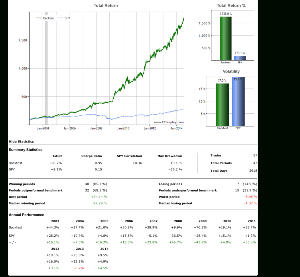 Portfolio Rebalancing Excel Spreadsheet Regarding Portfolio Rebalancing Excel Spreadsheet Asset Allocation Spreadsheet Portfolio Rebalancing Excel Spreadsheet Regarding Portfolio Rebalancing Excel Spreadsheet Asset Allocation Spreadsheet