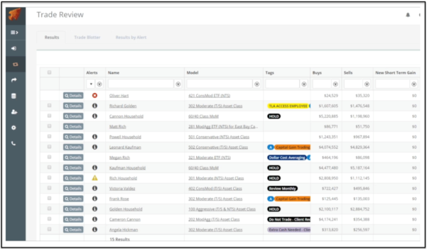 Portfolio Rebalancing Excel Spreadsheet Google Spreadshee portfolio ...