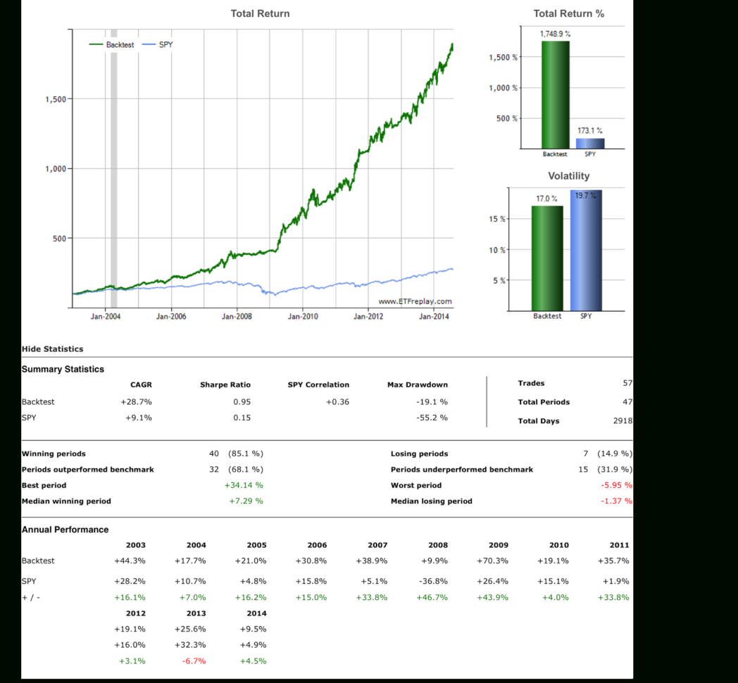 Portfolio Rebalancing Spreadsheet Regarding Portfolio Rebalancing Excel Spreadsheet Asset Allocation Spreadsheet
