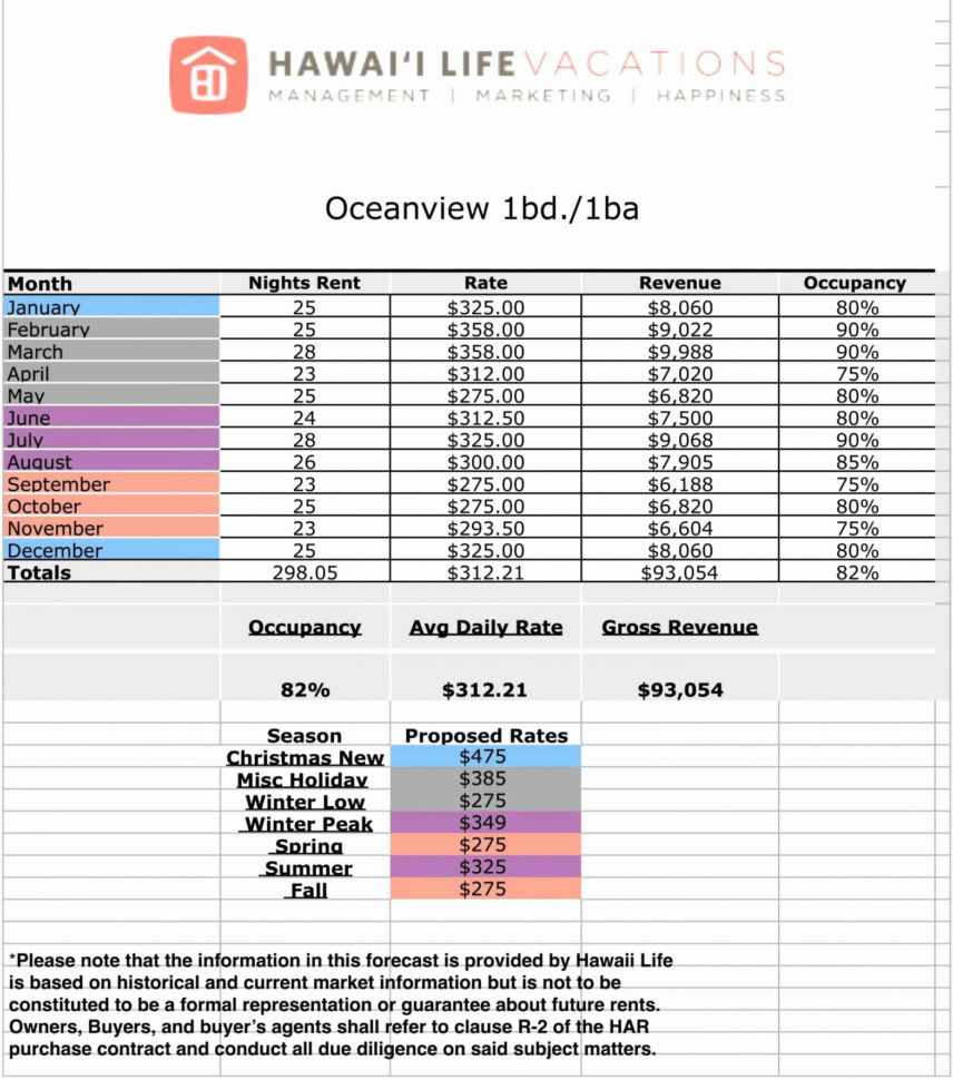 Ppi Claims Calculator Spreadsheet In Food Storage Calculator Spreadsheet – Theomega.ca