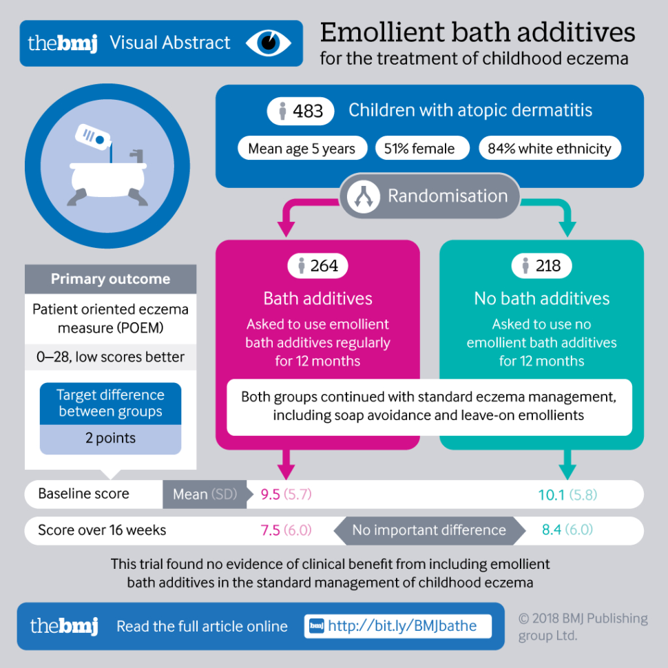 Ppi Interest Calculator Spreadsheet For Emollient Bath Additives For The Treatment Of Childhood Eczema Ppi Interest Calculator Spreadsheet For Emollient Bath Additives For The Treatment Of Childhood Eczema