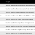 Pre And Post Money Valuation Spreadsheet In Valuation For Startups — 9 Methods Explained – The Parisoma Review