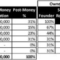 Pre And Post Money Valuation Spreadsheet With Regard To Space Business Blog: Time To Raise Money For A Space Startup?