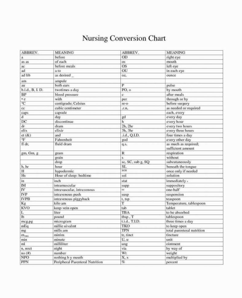 Prescription Refill Spreadsheet For Medication Tracker Template With Luxury Daily Medication Schedule