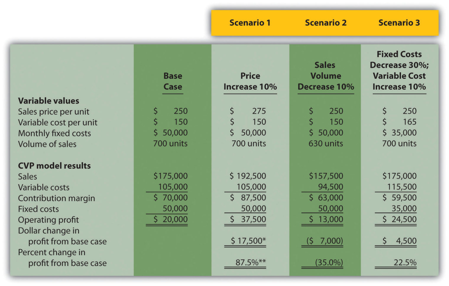 Price Volume Mix Analysis Excel Spreadsheet — Db 8854