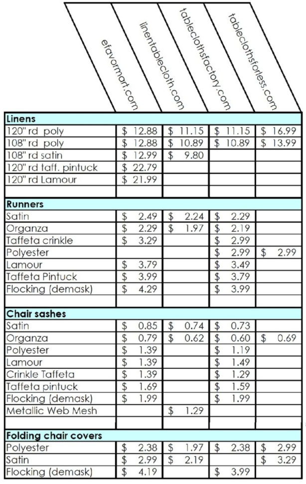Printable Wedding Venue Comparison Spreadsheet Pertaining To Wedding Venue Spreadsheet Sample Worksheets Uk Comparison