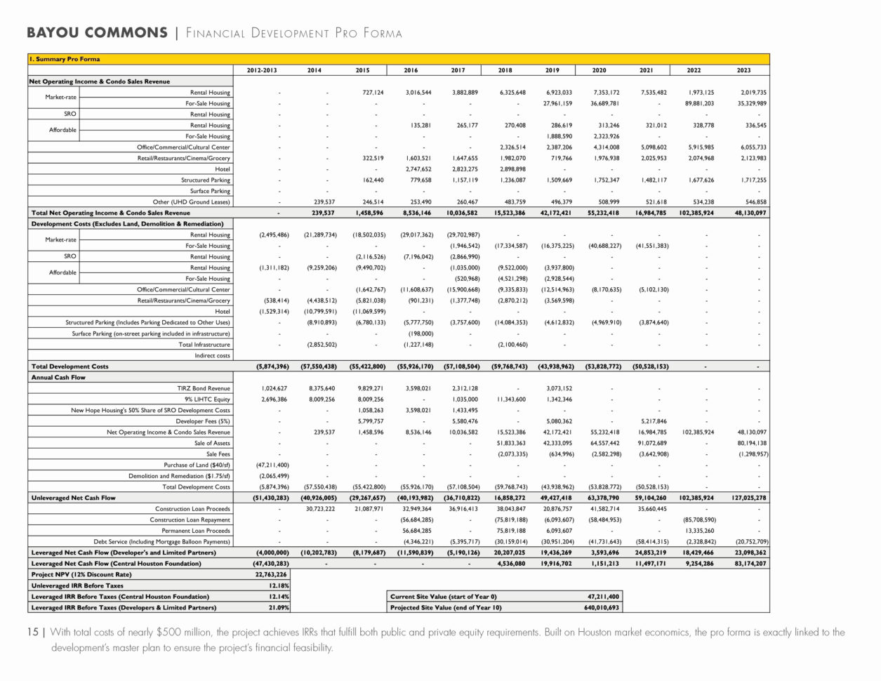 Real Estate Proforma Template Excel