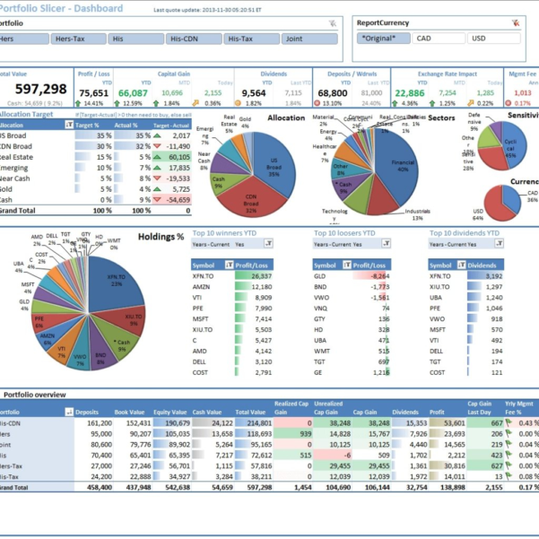 Procurement Savings Spreadsheet Google Spreadsheet procurement savings ...