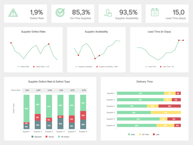 Procurement Savings Spreadsheet With Procurement Dashboards Examples 