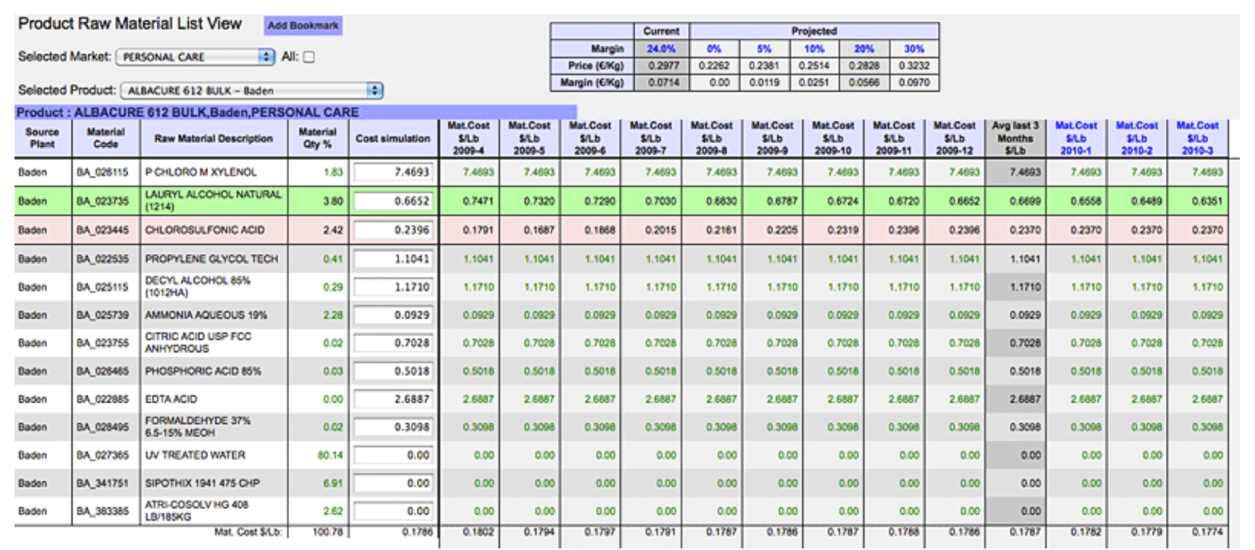 Product Pricing Spreadsheet —