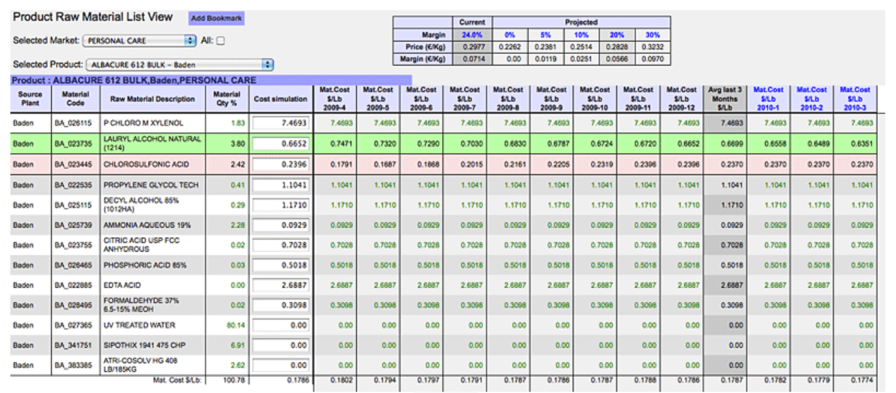 Product Pricing Spreadsheet Db excel