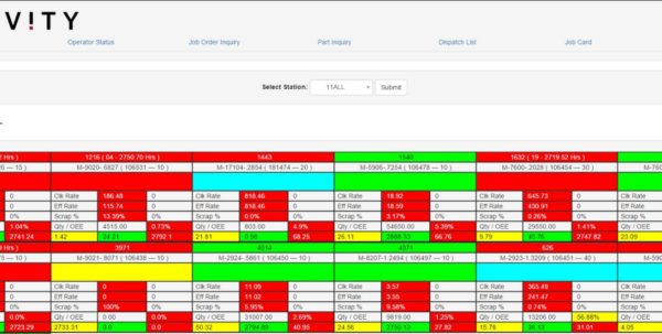 Production Tracking Spreadsheet Spreadsheet Downloa production tracking ...