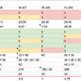 Productivity Spreadsheet Within I Spent The Last Week Keeping A Brutally Honest Spreadsheet Of My