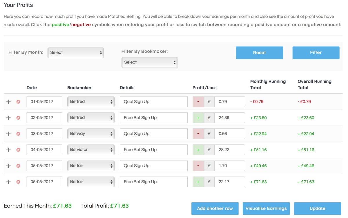 Profit Accumulator Spreadsheet With Regard To Profit Accumulator  2018 Review  Matched Betting