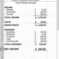 Profit And Loss Excel Spreadsheet Throughout 015 Profit Loss Spreadsheet Template Pl And Ideas Excel ~ Ulyssesroom