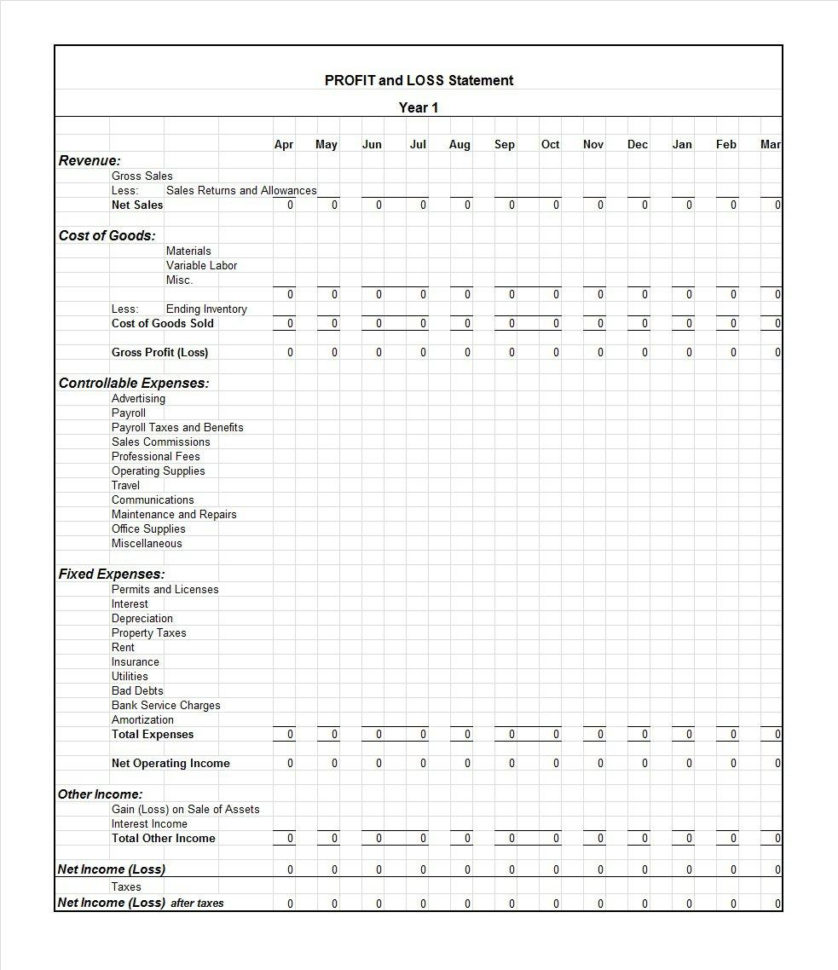 Profit And Loss Spreadsheet Free With 35+ Profit And Loss Statement Templates  Forms