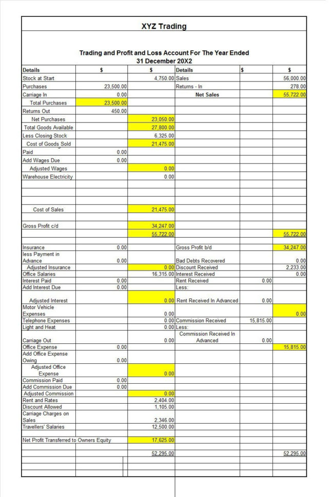 Profit And Loss Spreadsheet In 35+ Profit And Loss Statement Templates  Forms