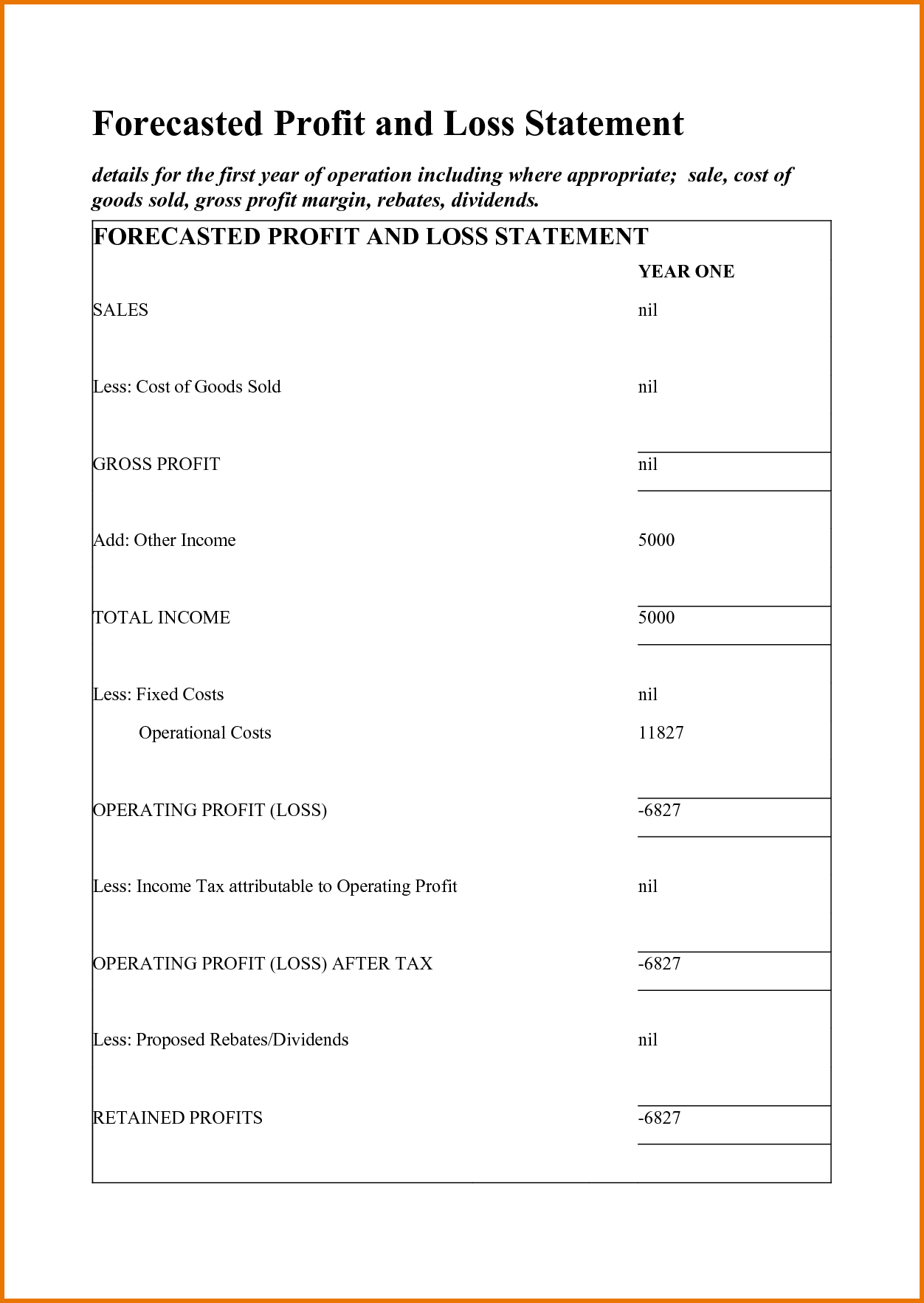 Profit And Loss Spreadsheet Small Business Pertaining To Small Business Profit And Loss Statement Form  Business Analysis