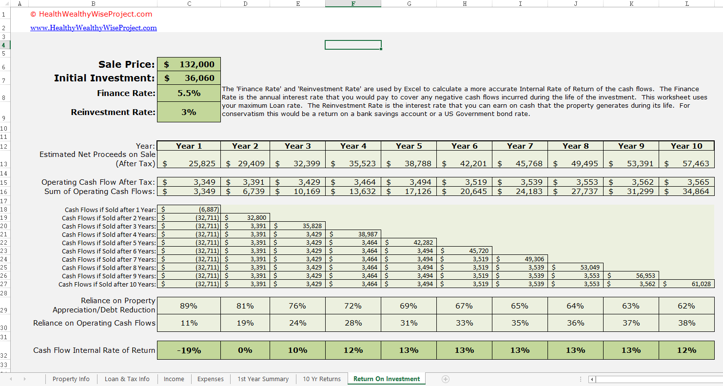 Profit Sharing Formula Spreadsheet in Rental Income Property Analysis Excel Spreadsheet