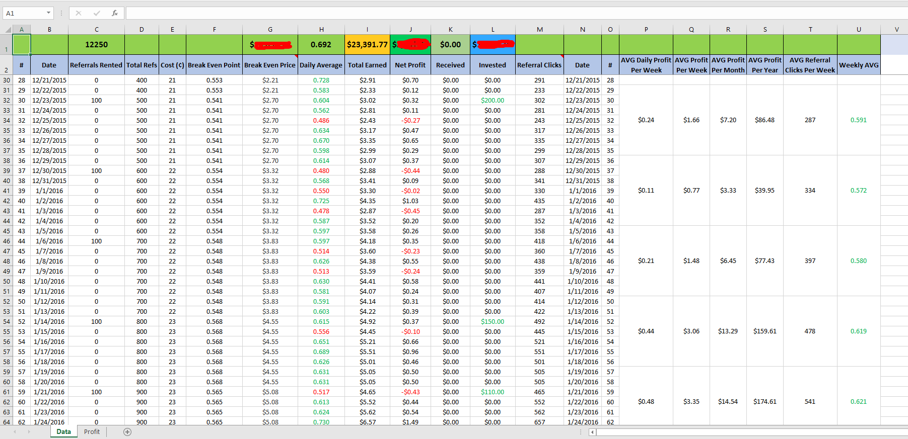 Profit Sharing Formula Spreadsheet inside Neobux Forum: My Excel Spreadsheet
