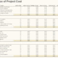 Project Budget Spreadsheet Throughout Business Budgeting Worksheets Project Template 1024X811 Sample