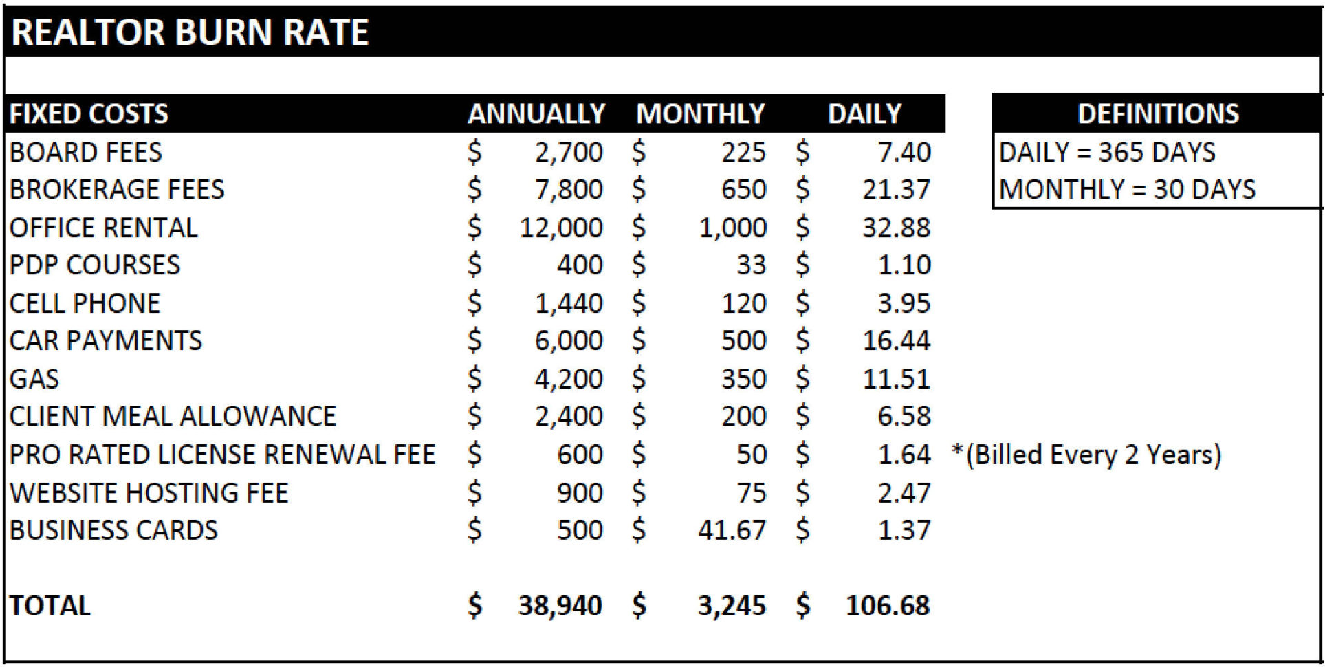 Project Burn Rate Spreadsheet Inside Construction Project Cost Tracking Spreadsheet Luxury Cost Trackin