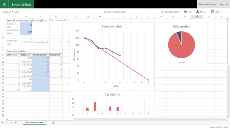 project-burn-rate-spreadsheet-inside-excel-burndown-chart-altin-northeastfitness-co-db-excel