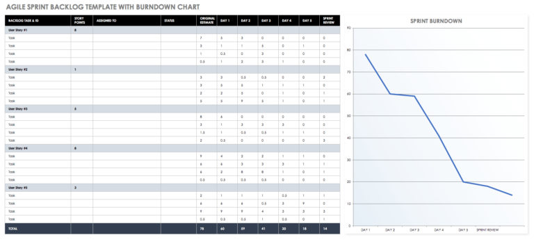 Project Burn Rate Spreadsheet — db-excel.com