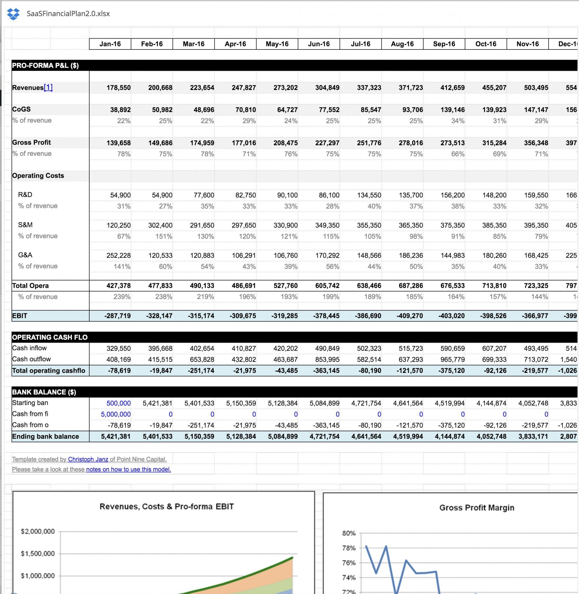 Project Cash Flow Spreadsheet For 022 Template Ideas Spreadsheet Project Cash Flow Forecast And Weekly