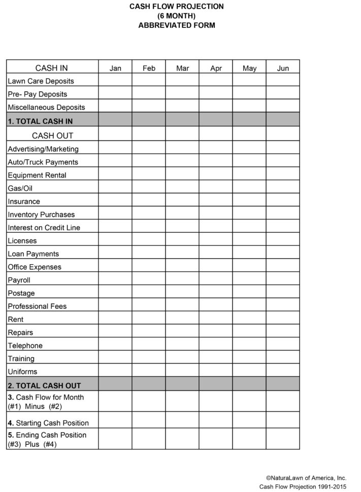 Project Cash Flow Spreadsheet Inside Downloads Landscape Management Project Projection Sample Business Project Cash Flow Spreadsheet Inside Downloads Landscape Management Project Projection Sample Business