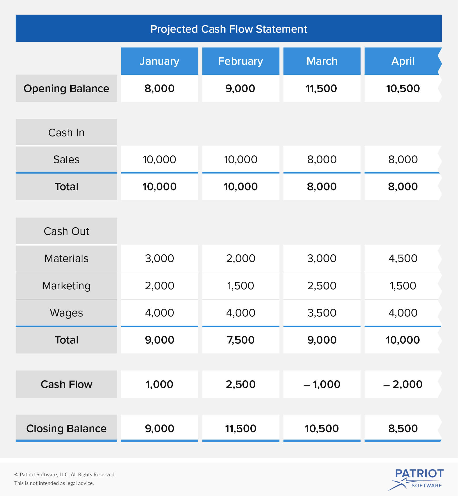 monthly cash flow template excel