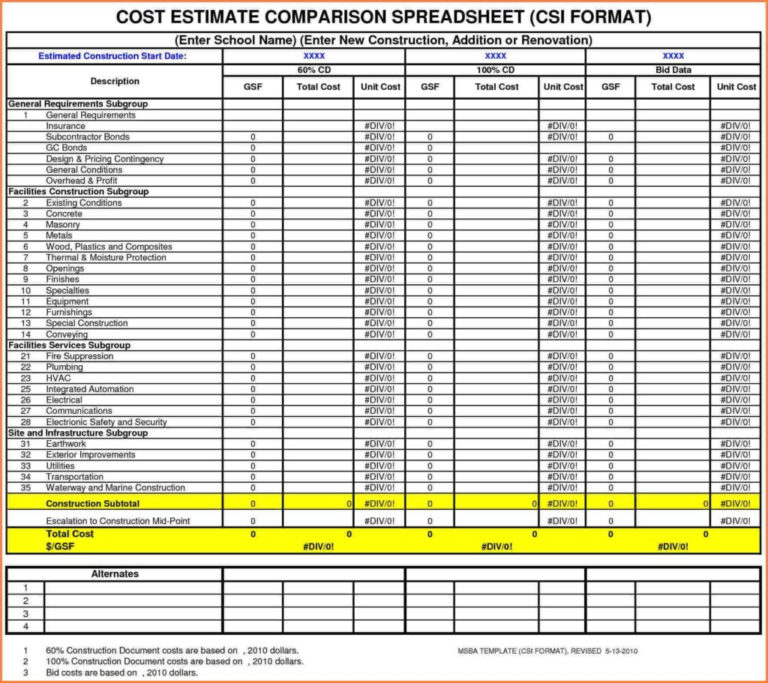 Project Cost Estimating Spreadsheet Templates For Excel throughout ...