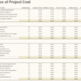 Project Cost Tracking Spreadsheet Excel With Excel Budget Template  Vnzgames Inside Project Cost Tracking