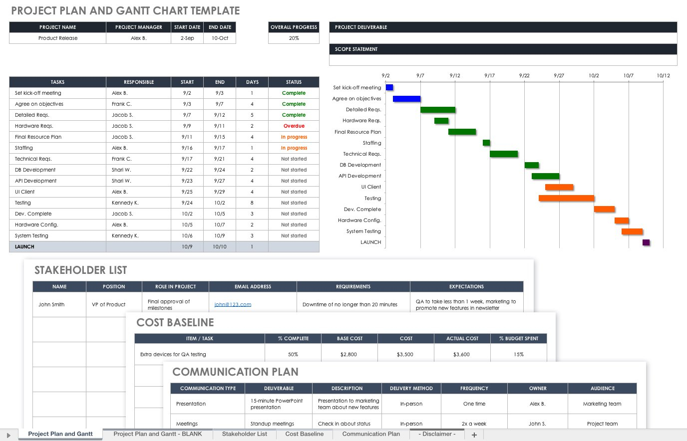 Project Forecast Spreadsheet throughout 32 Free Excel Spreadsheet