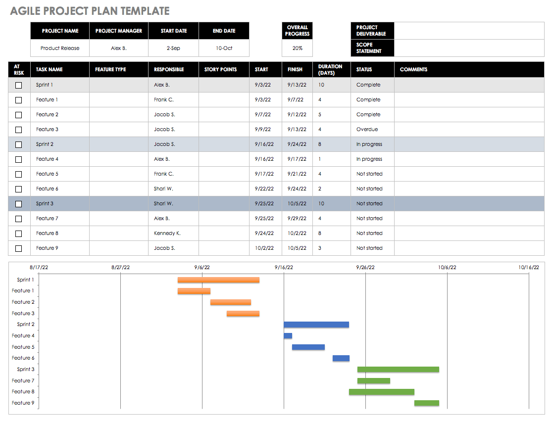 Project Plan Spreadsheet Examples In Free Agile Project Management Templates In Excel