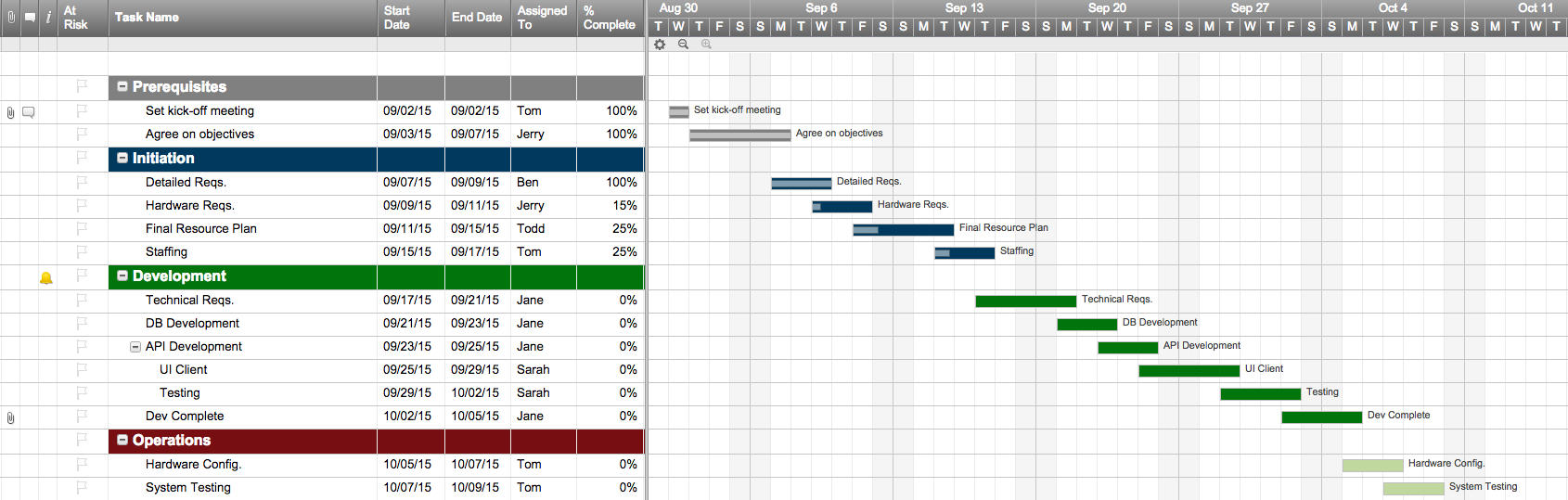 Project Plan Spreadsheet Examples Db excel