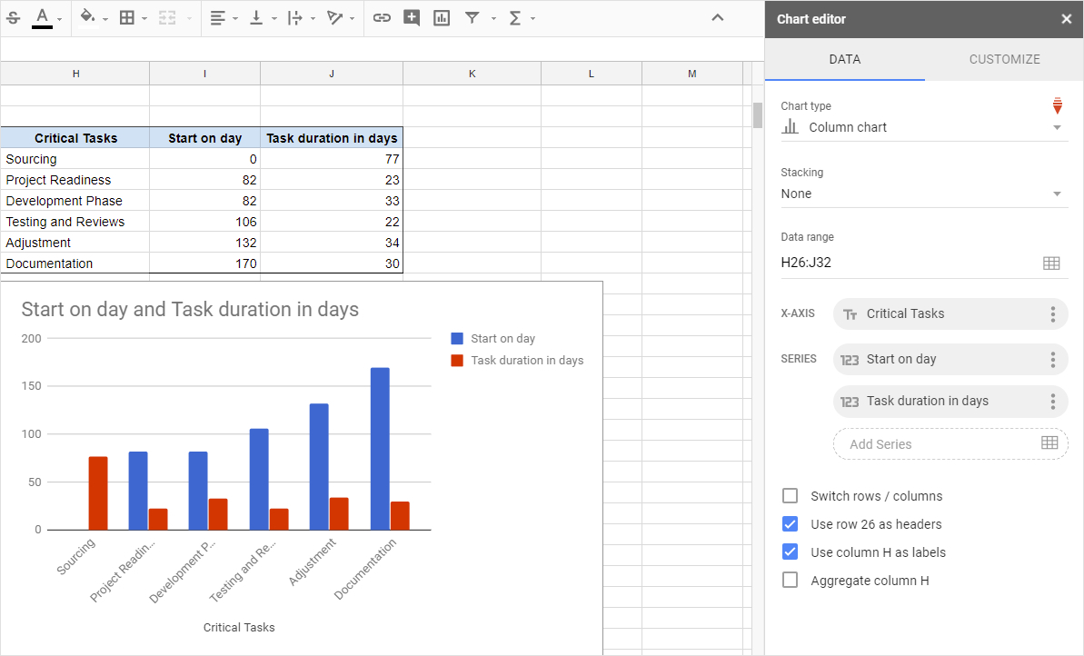 Project Planning Google Spreadsheet For Gantt Charts In Google Docs