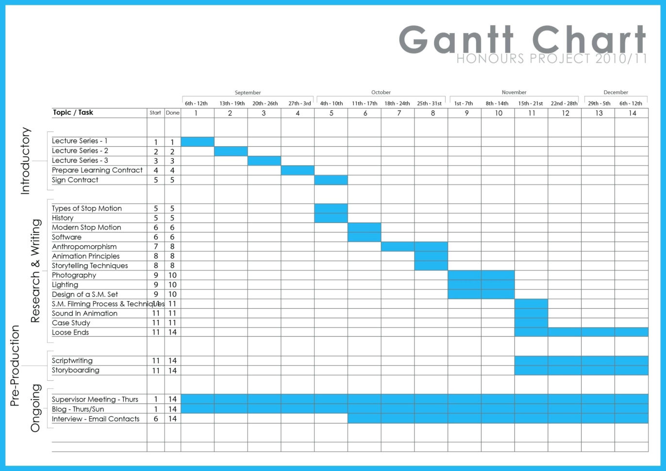 google project planner