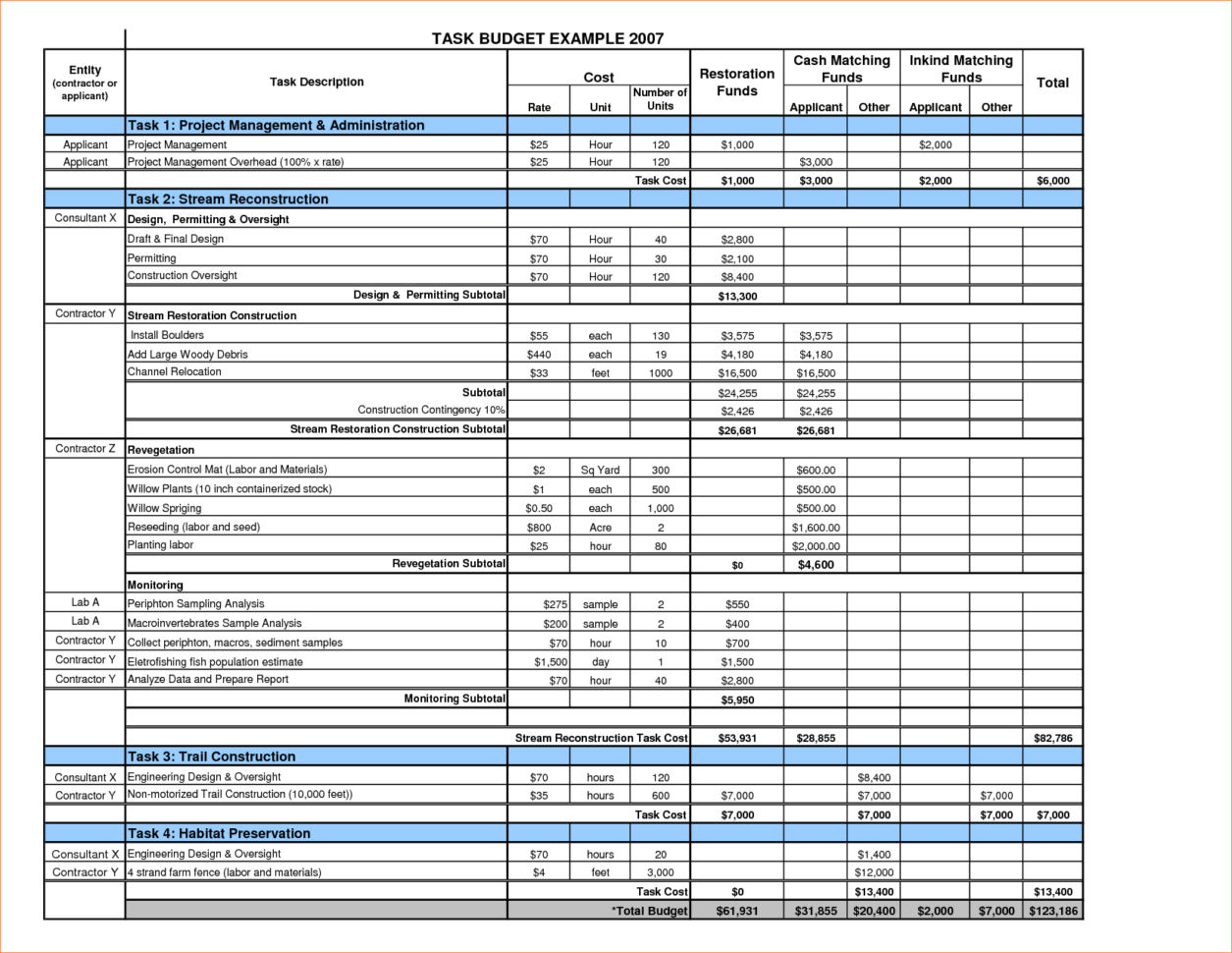 Project Planning Spreadsheet Throughout Project Planning Worksheet Template Spreadsheet Project Planning Spreadsheet Throughout Project Planning Worksheet Template Spreadsheet