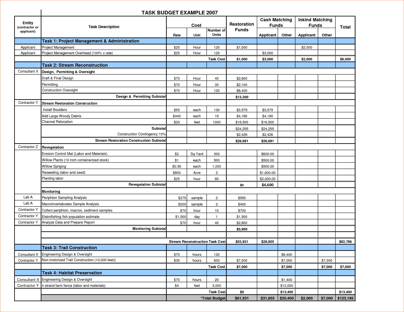 Project Planning Spreadsheet Throughout Project Planning Worksheet Template Spreadsheet
